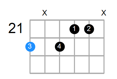 D9b5 Chord